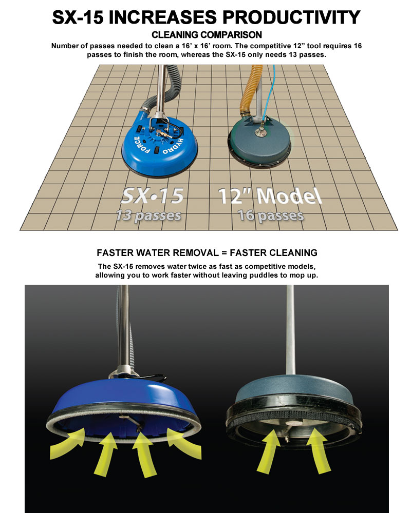 HydroForce™ SX15™ Hard Surface & Tile & Grout Carpet Cleaning Machine
